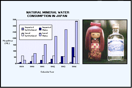 Sales Growth & Doll Image