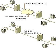 VPN.gif